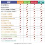 泰克万用表DMM6500远程多台版单独软件
