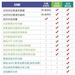 泰克示波器MSO2系四通道-远程控制版软件