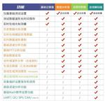 泰克示波器TBS2102B含远程控制版软件