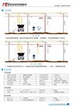 FF800配网单相接地故障查找仪