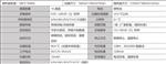 RSM层压无线拉温仪光伏电池片组件