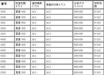 石墨电热板 型号:ZXNK-350A