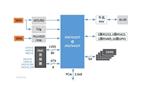 全国产 PCIe信号处理模块 K7-410T