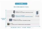 西门子S7-300CPU