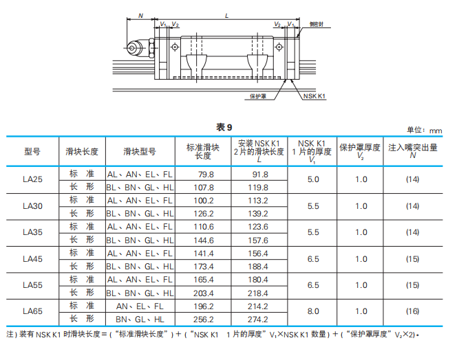 机床专用导轨LA 25AL、LA25BL现货直供河北燕郊