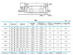 机床专用导轨LA 25AL、LA25BL现货直供河北燕郊