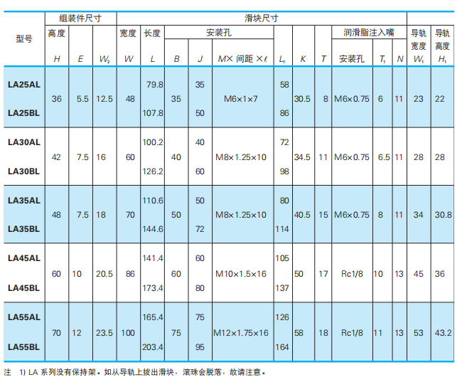 机床专用导轨LA 25AL、LA25BL现货直供河北燕郊