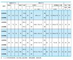 机床专用导轨LA 25AL、LA25BL现货直供河北燕郊