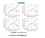 FE-5000型宽量程铁电性能测试仪
