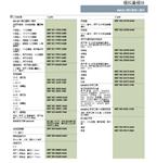 西门子S7-300模拟量输入模块