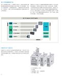 西门子S7-1200模拟量扩展