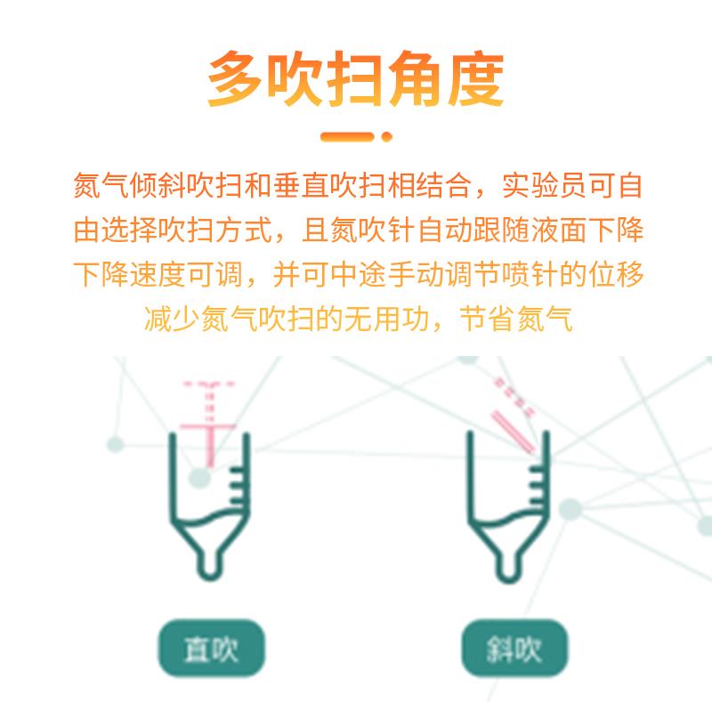 全自动平行浓缩仪