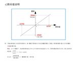 以太网ModbusTCP4通道采集模拟量DAQM-1202