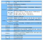  Profibus-DP转Modbus总线桥CBT-1001