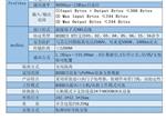 ProfibusDP转Modbus总线桥CBT-1001M+