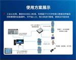 串口转以太网网关CBT-1003