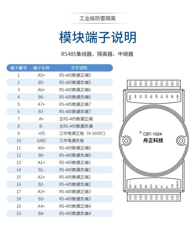 工业级有源隔离RS485中继器集线器CBT-1024
