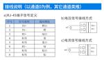 以太网4通道高速采样模拟量输入模块DAQM-1000