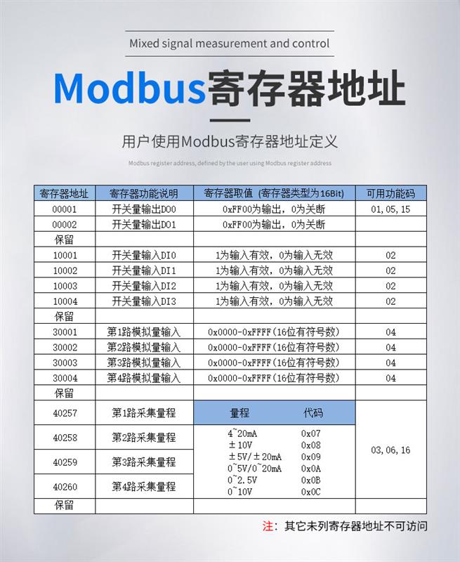 以太网Modbus10通道混合信号测控DAQM-1202D