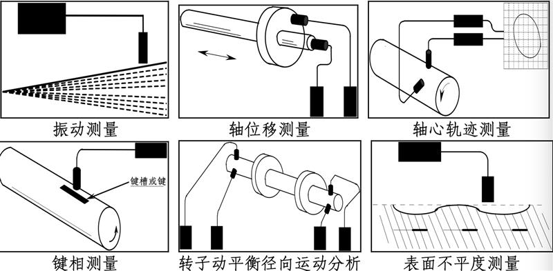 HL-CDZ-V-400MVMMS振动传感器