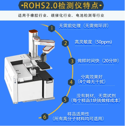  ROHS2.0 检测仪 