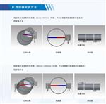 深圳建恒0.5级外贴式超声波流量计DCT1188C