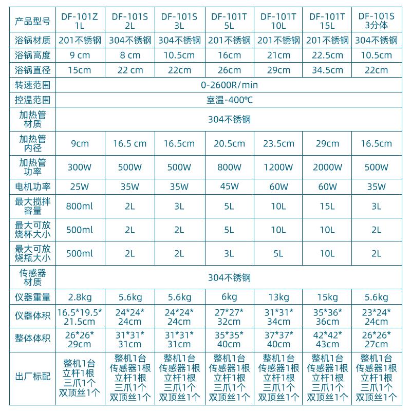 DF-101系列集热式磁力搅拌器