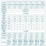 DF-101系列集热式磁力搅拌器