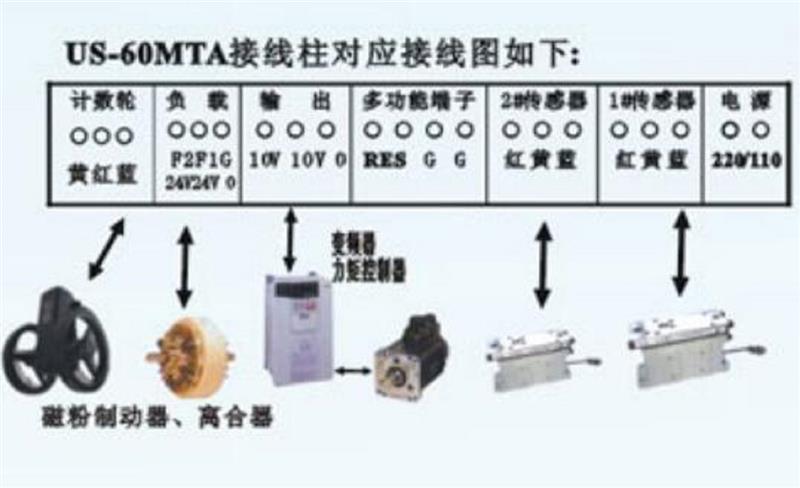 数码张力控制器 型号:US-60MTA