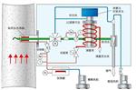 德国杜拉格 湿法粉尘仪 型号:D-R820F 