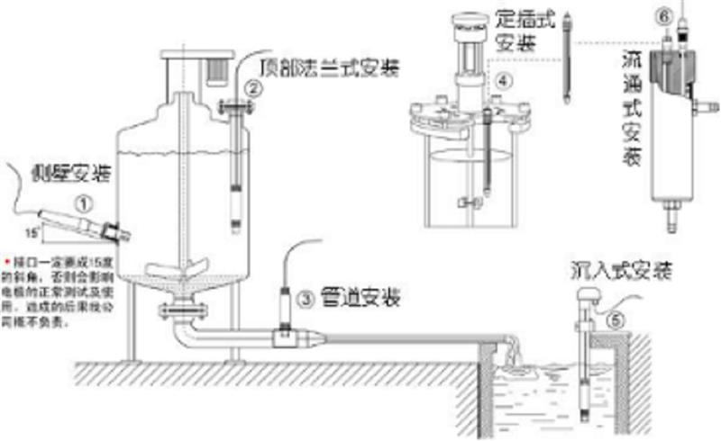 水质水温测试仪 型号:JXBS-3001-TDS
