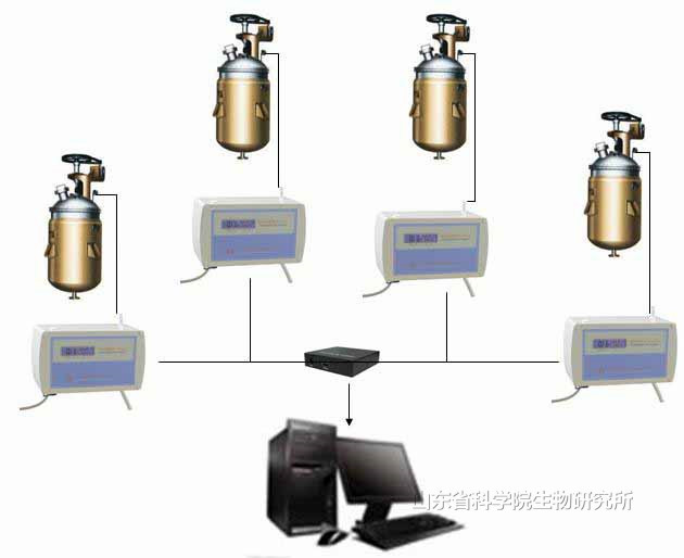 发酵专用功能完备尾气分析系统FGA