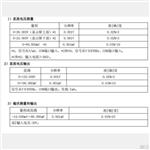 多功能过程校验仪 型号:ZX/OMT-605T