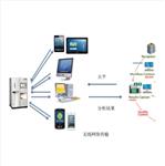 瑞典OPSIS 全自动凯氏定氮仪 型号:KD-310