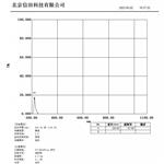 信田光电220nm紫外窄带滤光片厂家直销