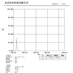 信田光电254nm紫外窄带滤光片 厂家直销