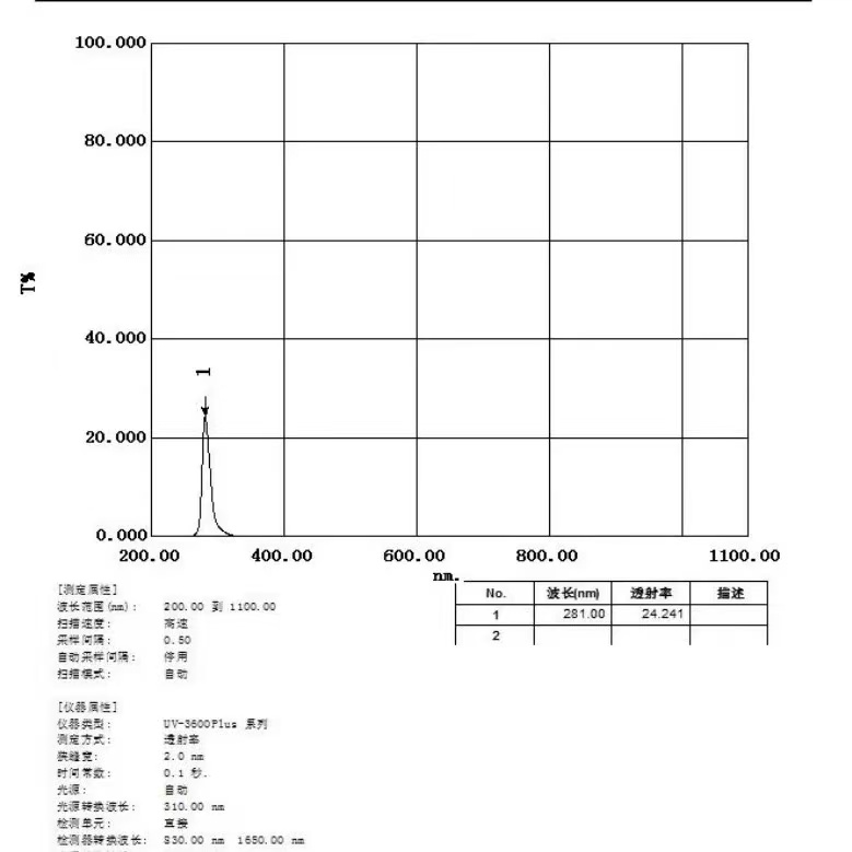 信田光电280NM紫外窄带滤光片 厂家直销