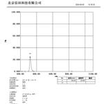 信田光电320nm紫外窄带滤光片 厂家直销