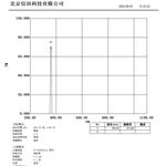 信田光电360nm紫外窄带滤光片 厂家直销