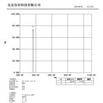 信田光电365nm紫外窄带滤光片 厂家直销