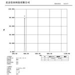 信田光电370nm紫外窄带滤光片 厂家直销