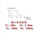 2M数字传输分析仪 型号:XJH1200C