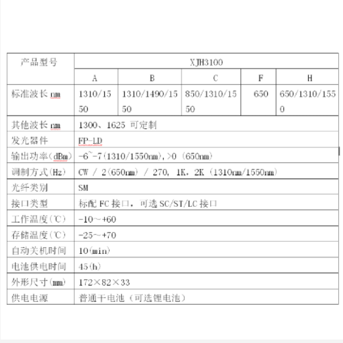 手持式光源 型号:XJH3100库号：M409967 