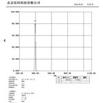 信田光电395nm紫外窄带滤光片 厂家直销