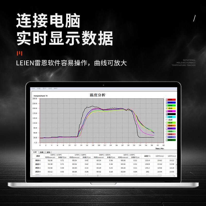 LEIEN（雷恩）滚塑炉温跟踪仪