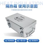 LEIEN（雷恩）铝纤焊炉温跟踪仪