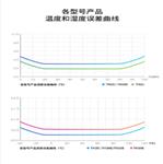 冷链用温湿度计 型号:TH-20E库号：M8040   
