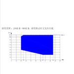 可程式恒温恒湿试验箱中西器材LD-A-150D
