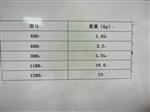 摩擦管钳（含链条）型号400MM库号D25484 