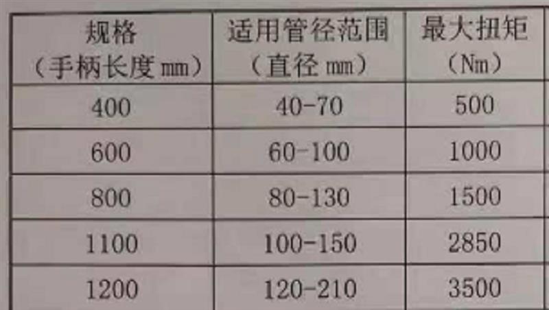 摩擦管钳（含链条）型号400MM库号D25484 